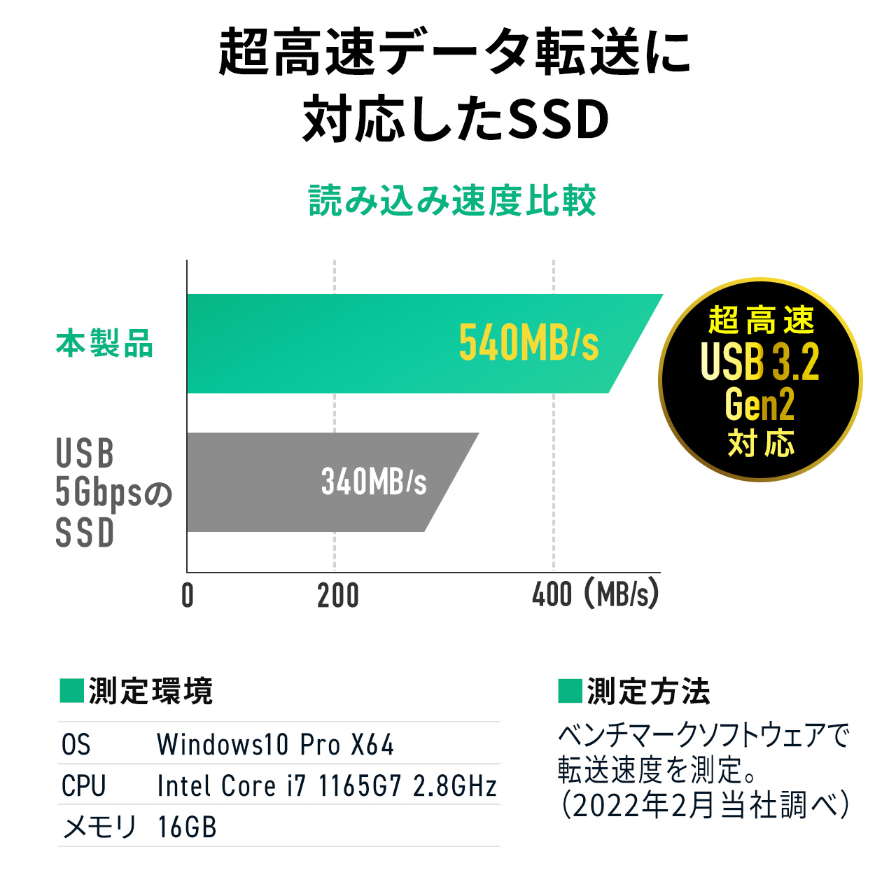 SSD 外付け 512GB USB3.2 Gen2 最大書込速度約540MB/s 小型 テレビ録画 