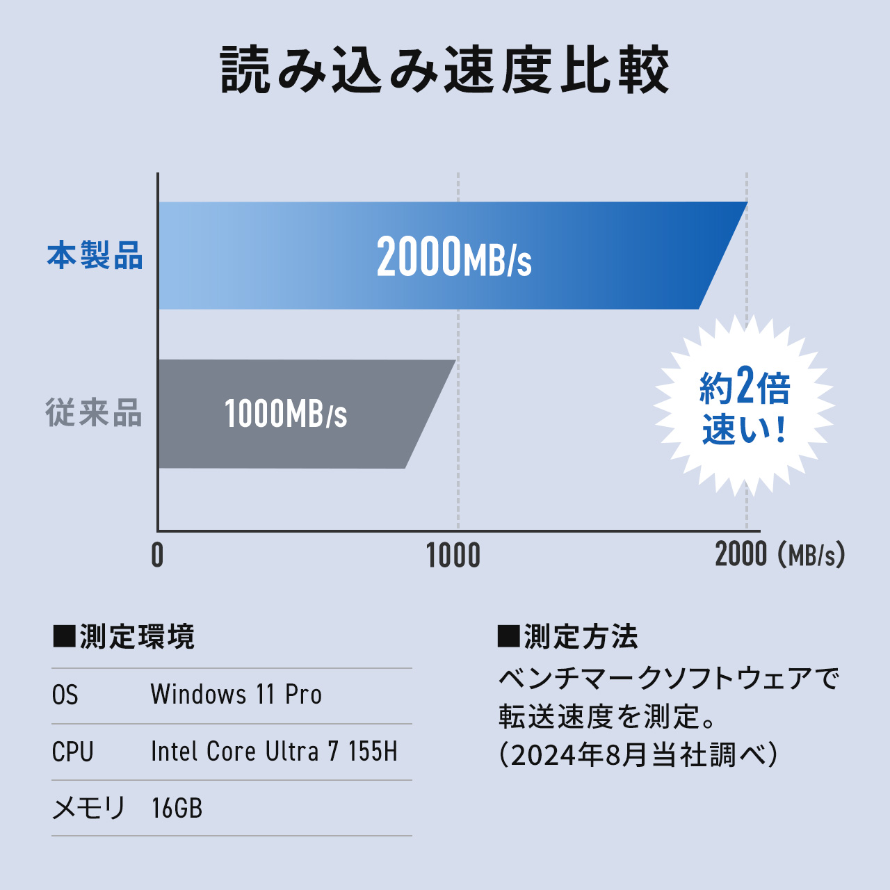 SANWA SUPPLY ポータブルSSD 4TB 読出最大2000MB/s 超小型 USB