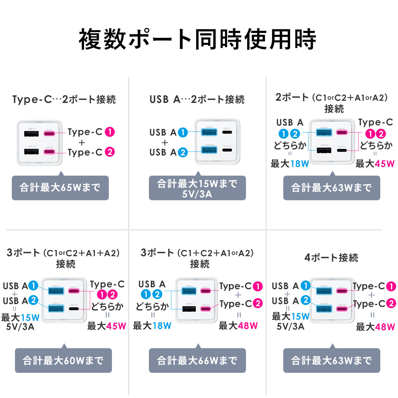 USB充電器 Type-C USB-A 充電器 1.5m スマホ 4ポート 65W ACアダプター USB PD対応 iPhone iPad ノートパソコン コンセント 700-AC035W｜sanwadirect｜16