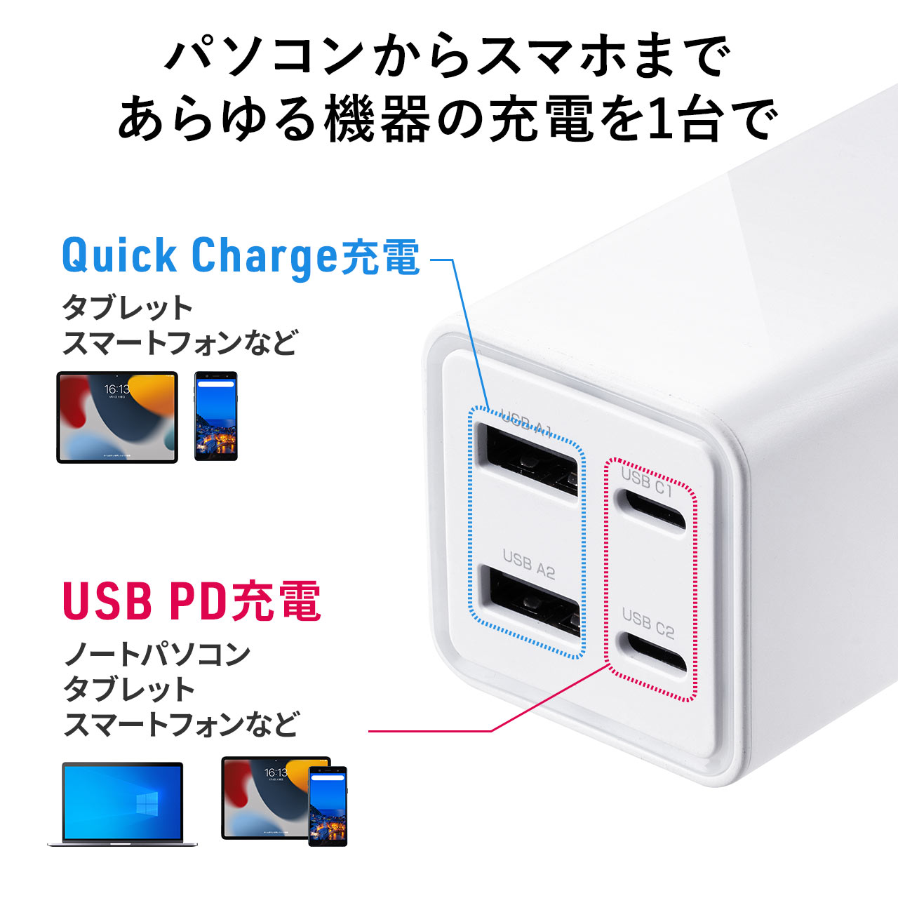 USB充電器 Type-C USB-A 充電器 1.5m スマホ 4ポート 65W ACアダプター USB PD対応 iPhone iPad ノートパソコン コンセント 700-AC035W｜sanwadirect｜05
