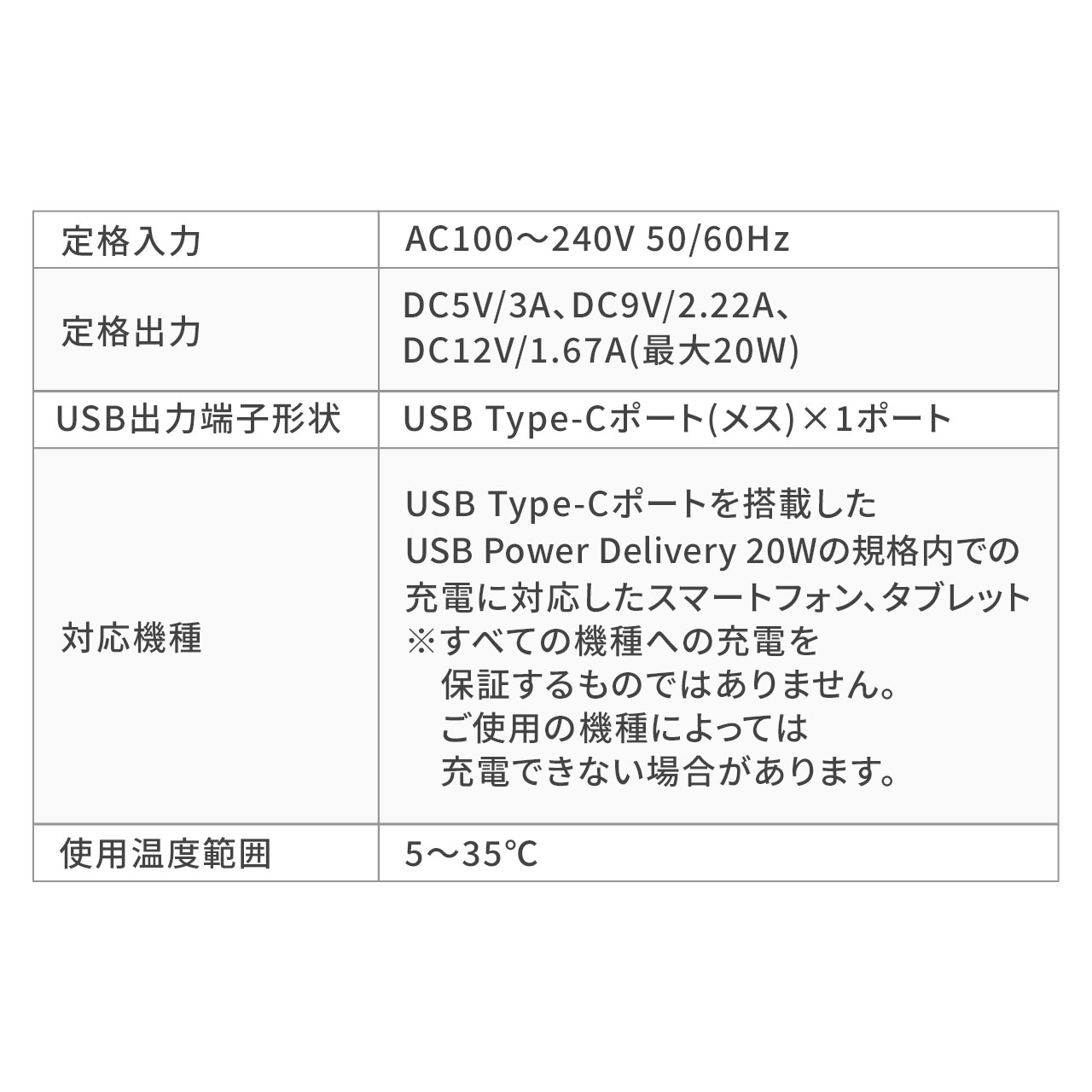 SANWA SUPPLY（サンワサプライ） Type-C 充電器 タイプC アダプター