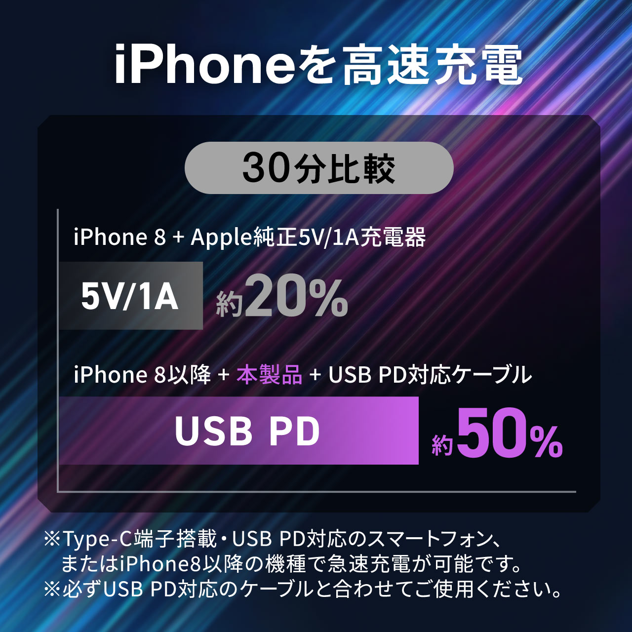 Apple Watch 充電器 Type-C 1ポート USB PD 30W アップルウォッチ 磁気充電 ワイヤレス充電 アダプタ 急速充電 タイプC スマホ iPhone iPad 認証品 700-AC042 | SANWA SUPPLY | 06