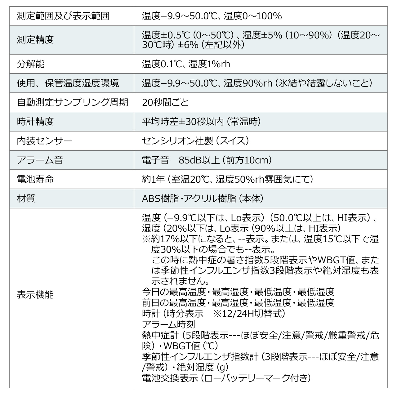 温湿度計 デジタル 温度計 湿度計 2個セット 熱中症対策 熱中症指数計 熱中症計 インフルエンザ対策 アラーム 小型 壁掛け おしゃれ wbgt 測定器 700-che001--2｜sanwadirect｜18