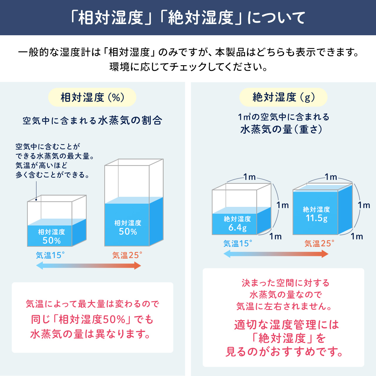 温湿度計 デジタル 温度計 湿度計 熱中症対策 熱中症指数計 熱中症計 インフルエンザ対策 アラーム 小型 卓上 壁掛け おしゃれ wbgt 測定器 700-CHE001｜sanwadirect｜12