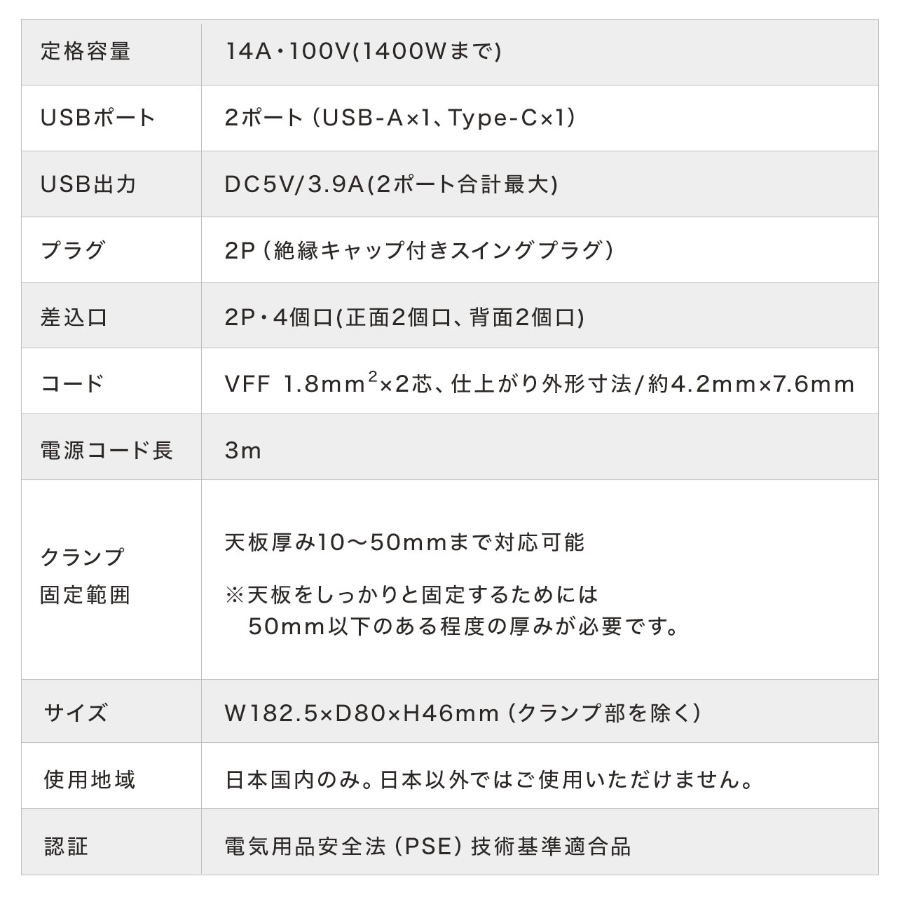 電源タップ 3m 4個口 クランプ 固定 机 卓上 USB タイプC 延長コード コンセント テーブルタップ おしゃれ 黒 スイッチ付き USB充電器 節電 700-TAP047UC-3 | SANWA SUPPLY | 13