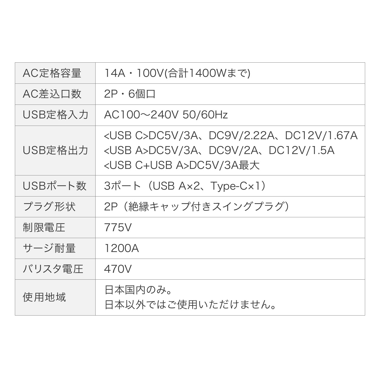 電源タップ 直挿し 6個口 USB3ポート 9台同時接続 直差し タイプC 急速充電 PD20W対応 コンセント 雷ガード スイングプラグ ブラック ホワイト 700-TAP093W | SANWA SUPPLY | 18