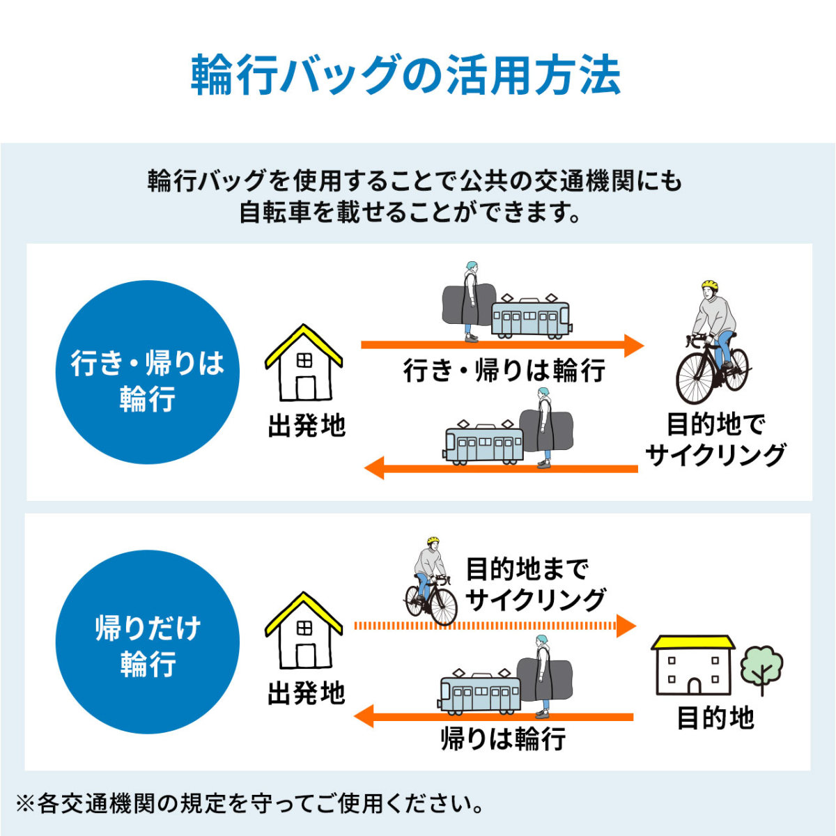 輪行袋 クロスバイク マウンテンバイク 横向き 前後輪収納 収納袋付き ショルダーベルト 軽量 ディスクブレーキ 保護 ホイール ブラック 800-BYBAG004｜sanwadirect｜15