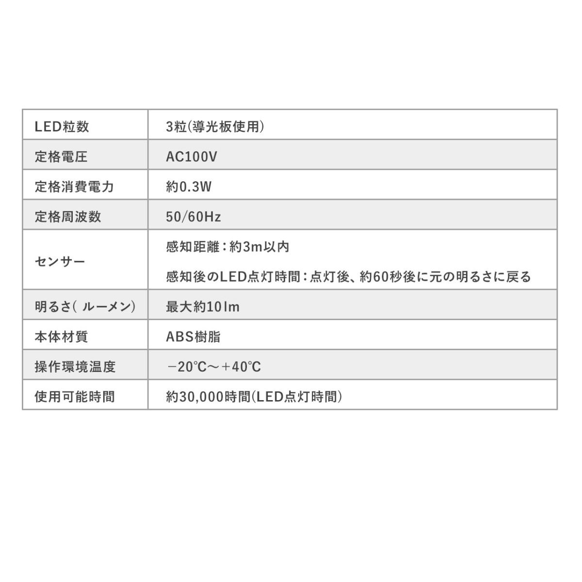 センサーライト 人感 室内 足元灯 ナイトライト 常夜灯 コンセント式 LED 自動点灯 2個セット 屋内 800-LED026--2｜sanwadirect｜10