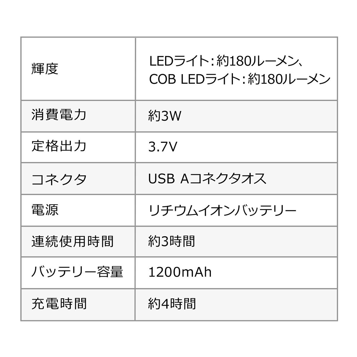 LEDライト 懐中電灯 充電式 ハンディライト 強力 USB 防水 IPX4 最大180ルーメン 小型 2個セット 800-LED028--2｜sanwadirect｜14