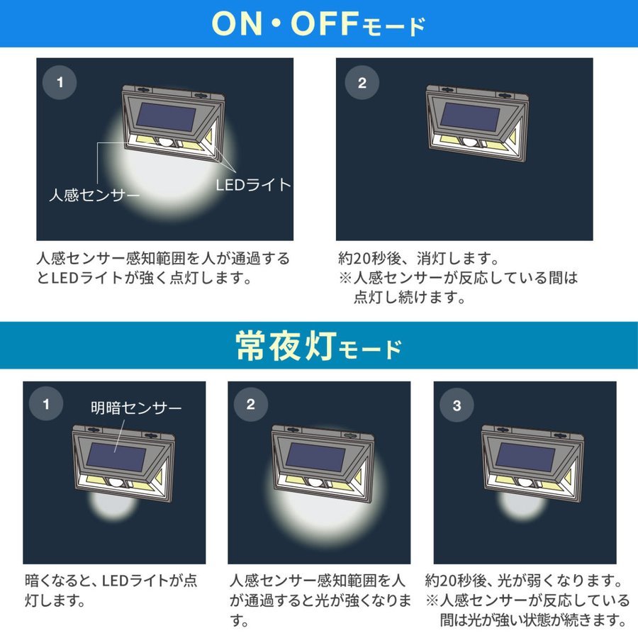 センサーライト ソーラーライト 人感センサー 2個セット LED 明るい 防水 防塵 強力 壁掛け 壁付け 防犯ライト 屋外 玄関 庭 IP54 300ルーメン 800-LED036-2｜sanwadirect｜08