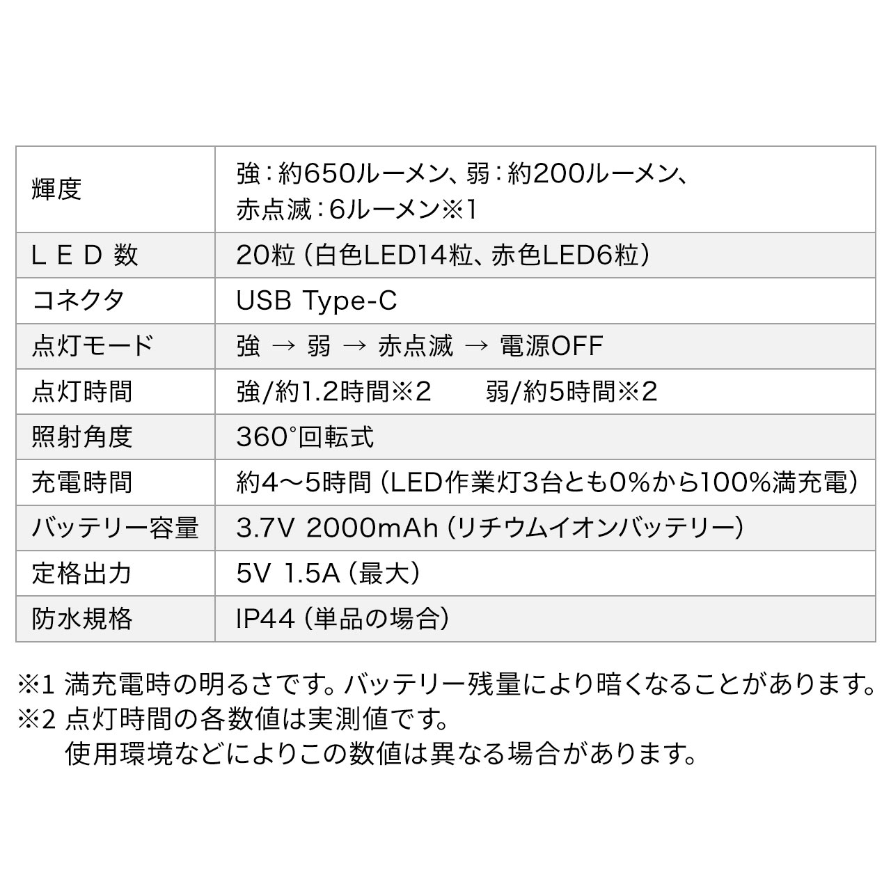 SANWA SUPPLY 作業灯 LEDライト ワークライト 投光器 マグネット
