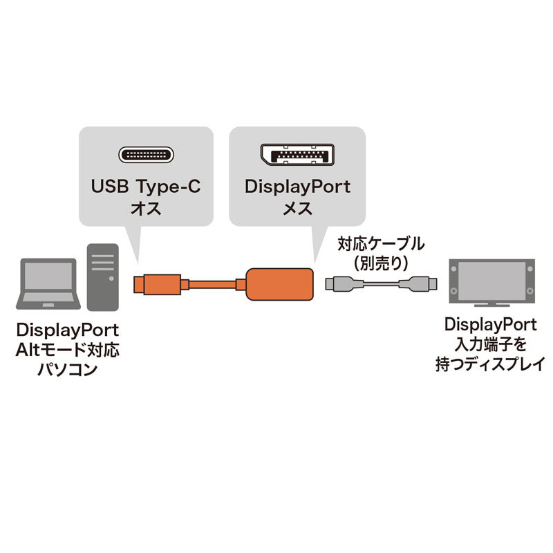 USB Type C-DisplayPort変換アダプタ（AD-ALCDP1401）｜sanwadirect｜02