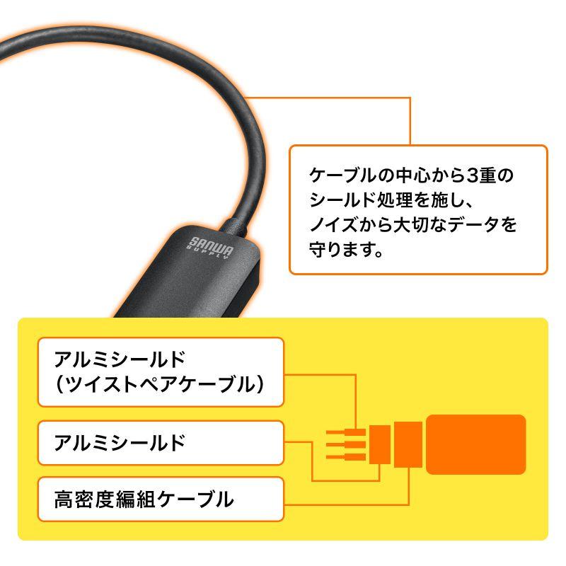 USB Type C-HDMI変換アダプタ 4K/30Hz L字 ケーブル長20cm ブラックAD-ALCHD02L｜sanwadirect｜05