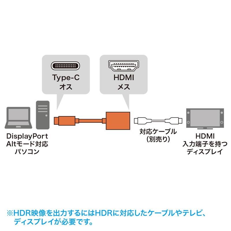 変換アダプタ TypeC-HDMI HDR対応 4K60Hz AD-ALCHDR01｜sanwadirect｜02