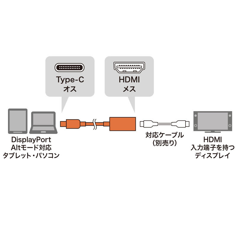 USB Type C-HDMI変換アダプタ 4K/60Hz/HDR対応（AD-ALCHDR02）｜sanwadirect｜11