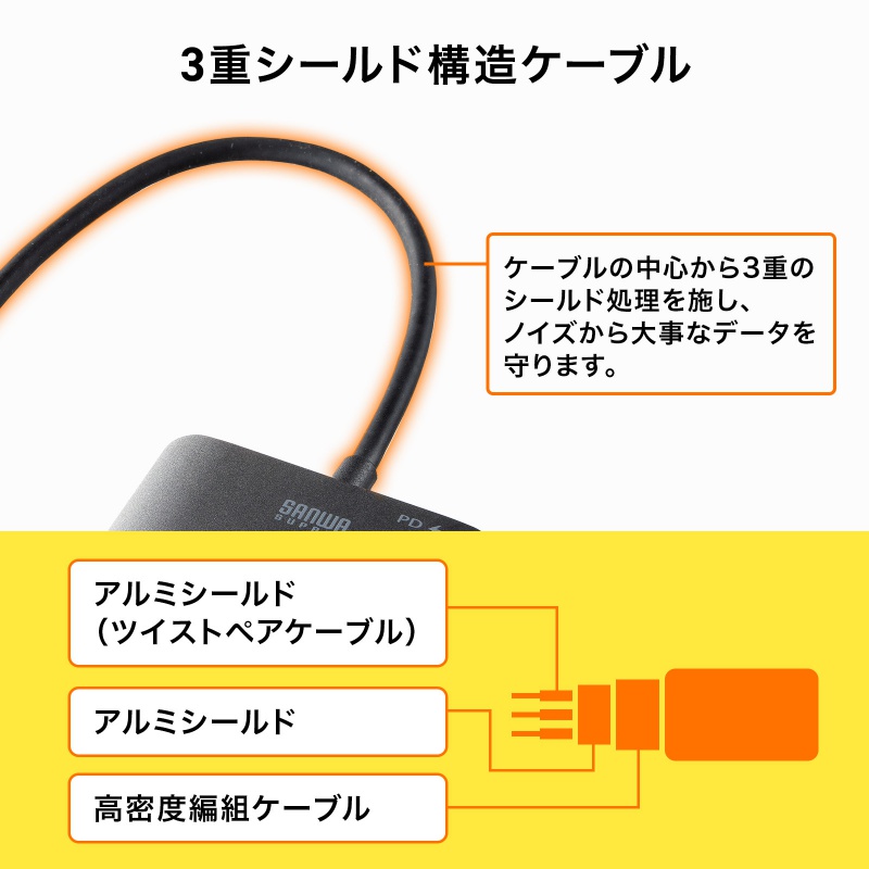 SANWA SUPPLY（サンワサプライ） USB Type C-HDMI変換アダプタ 2画面