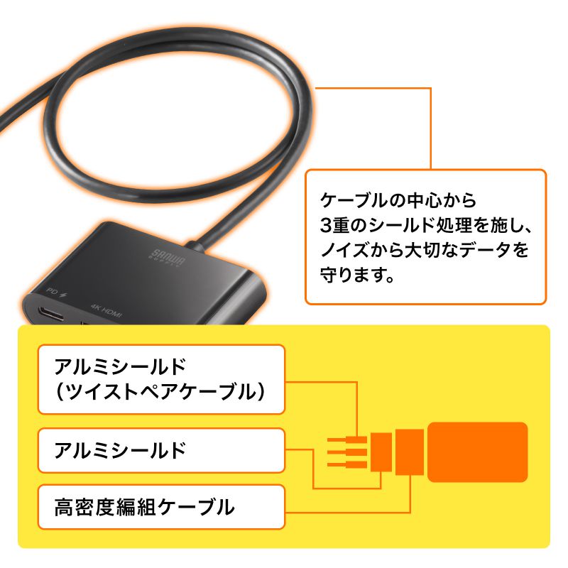 SANWA SUPPLY（サンワサプライ） USB Type-C HDMI 変換アダプタ USB A