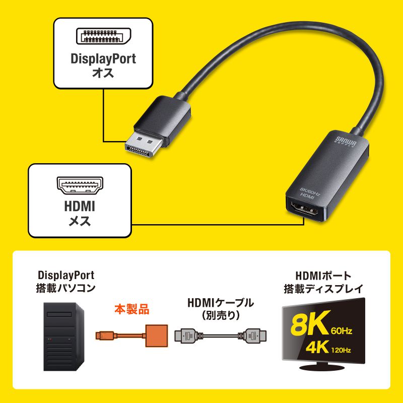 DisplayPort-HDMI変換アダプタ 8K/60Hz 4K/120Hz ケーブル長さ20cm