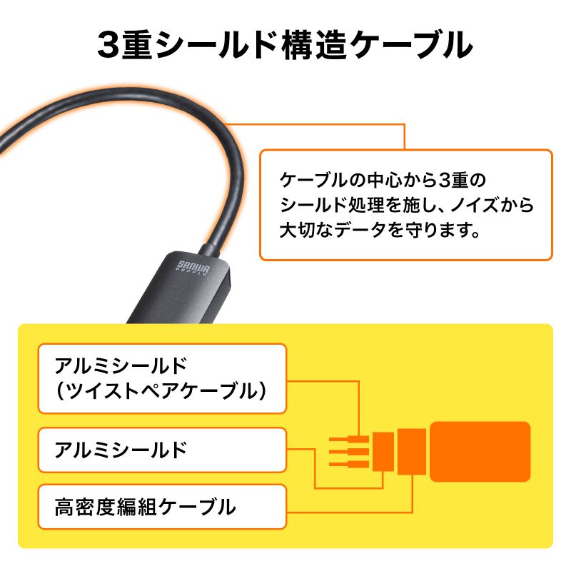 SANWA SUPPLY DisplayPort-HDMI変換アダプタ 8K/60Hz 4K/120Hz SANWA SUPPLY DisplayPort-HDMI変換アダプタ 8K/60Hz 4K/120Hz