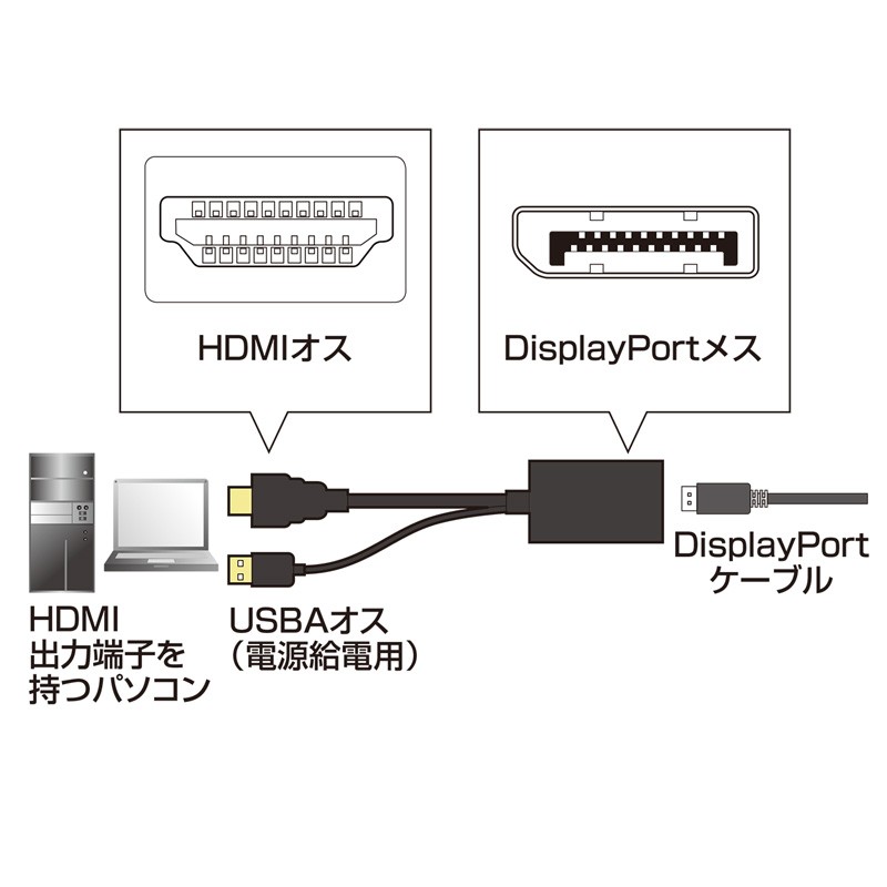 HDMI-DisplayPort変換アダプタ（AD-DPFHD01）｜sanwadirect｜03