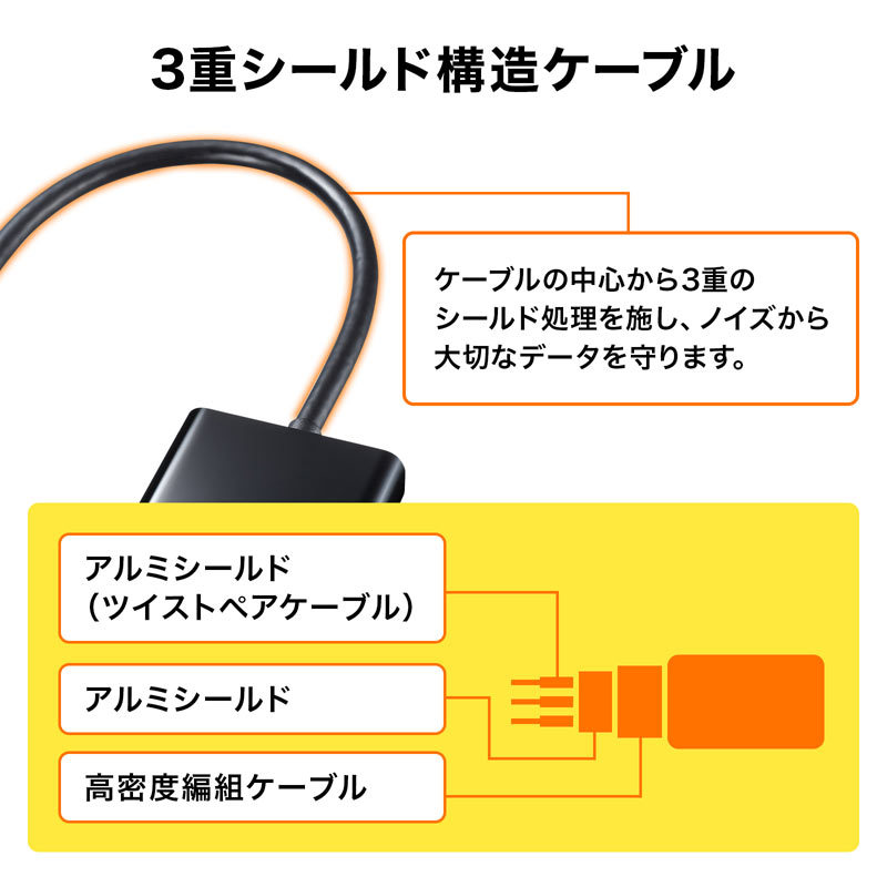 DisplayPort-HDMI変換アダプタ（AD-DPHD04）｜sanwadirect｜04