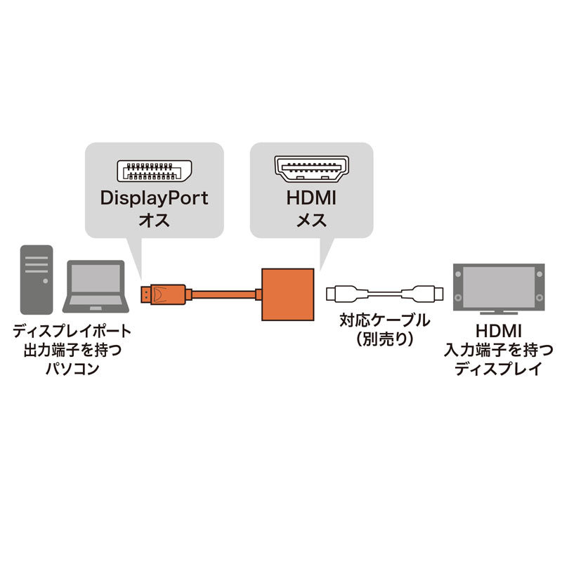 DisplayPort-HDMI変換アダプタ（AD-DPHD04）｜sanwadirect｜06