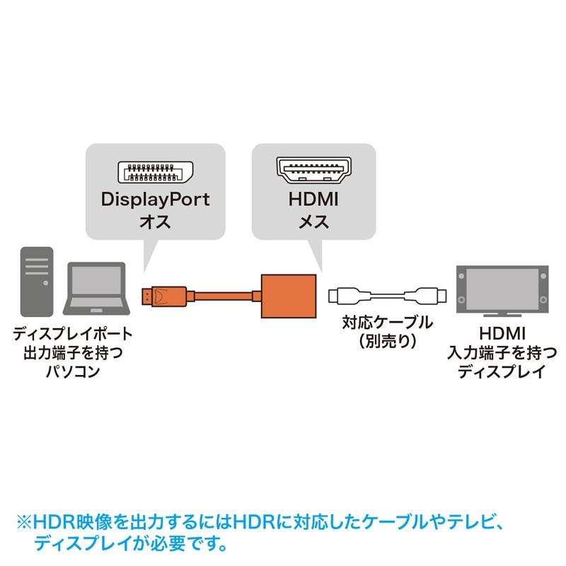 変換アダプタ DisplayPort-HDMI HDR対応 4K60Hz AD-DPHDR01｜sanwadirect｜02