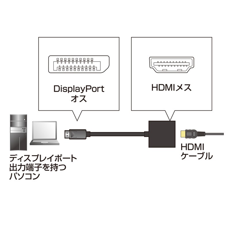 DisplayPort-HDMI DP 変換ア...の詳細画像3