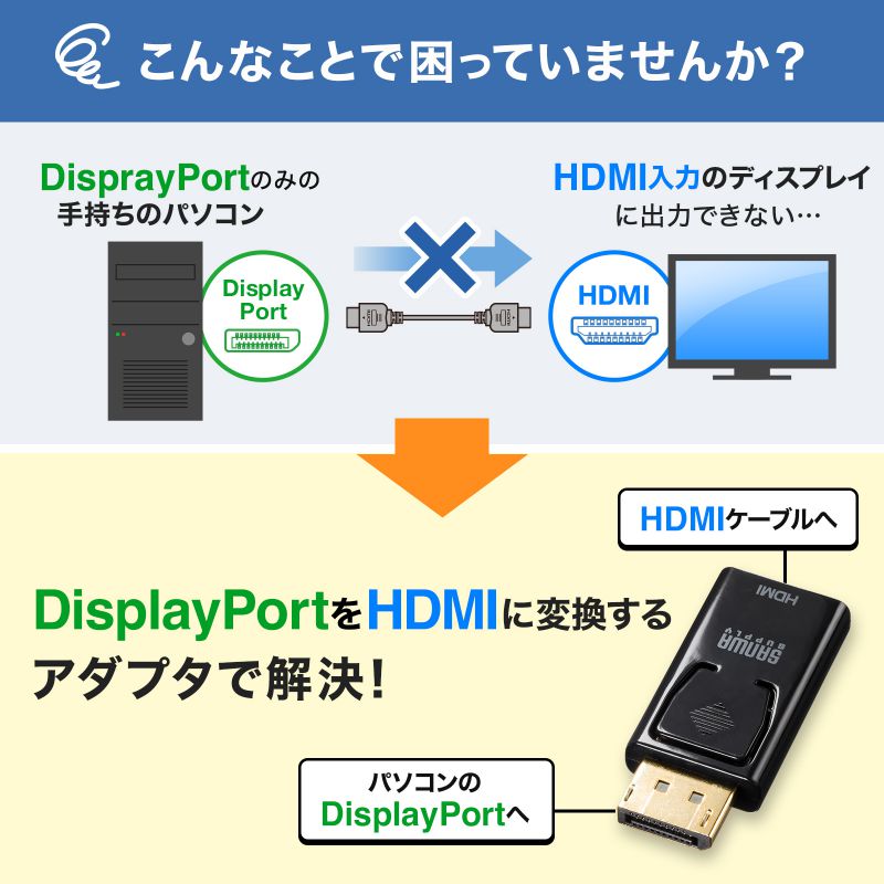 DisplayPort-HDMI DP 変換ア...の詳細画像2