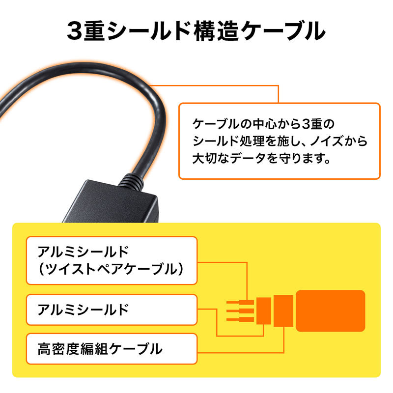 DisplayPort-VGA変換アダプタ（AD-DPV04）｜sanwadirect｜05