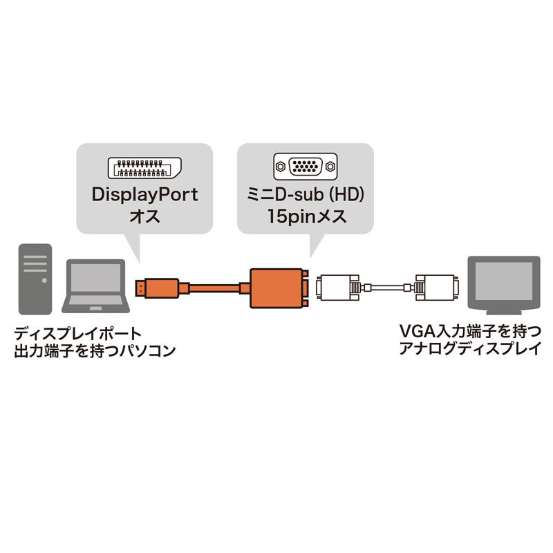 DisplayPort-VGA変換アダプタ（AD-DPV04） : ad-dpv04 : サンワ