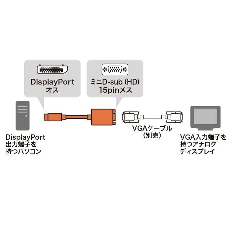 SANWA SUPPLY（サンワサプライ） DisplayPort VGA DP 変換アダプタ