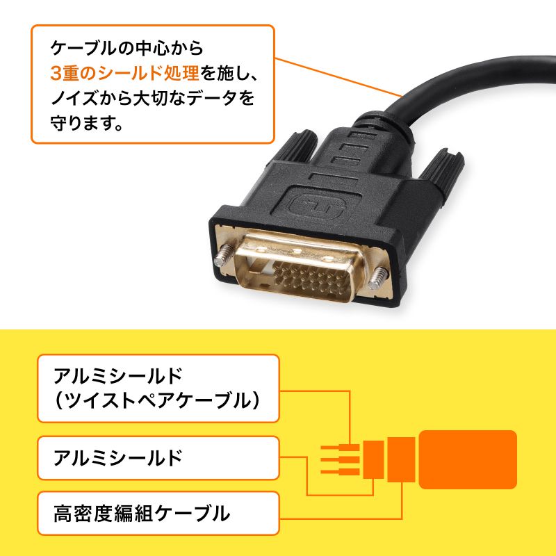 SANWA SUPPLY（サンワサプライ） DVI-DisplayPort 変換アダプタ 4K