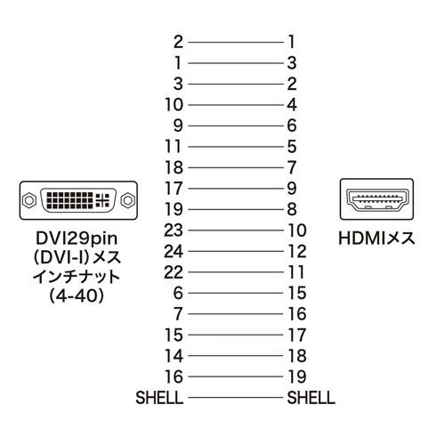 HDMI変換 アダプタHDMIケーブルとDVIケーブルとを中継 HDMIメス-DVI29pinメス（AD-HD04）｜sanwadirect｜06