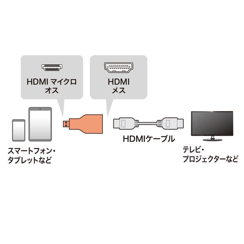 HDMI変換アダプタ　マイクロHDMI AD-HD09MCK｜sanwadirect｜04