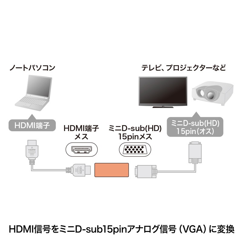 HDMI-VGA変換アダプタ HDMI Aメス-VGAメス ブラック（AD-HD13VGA） | SANWA SUPPLY | 03