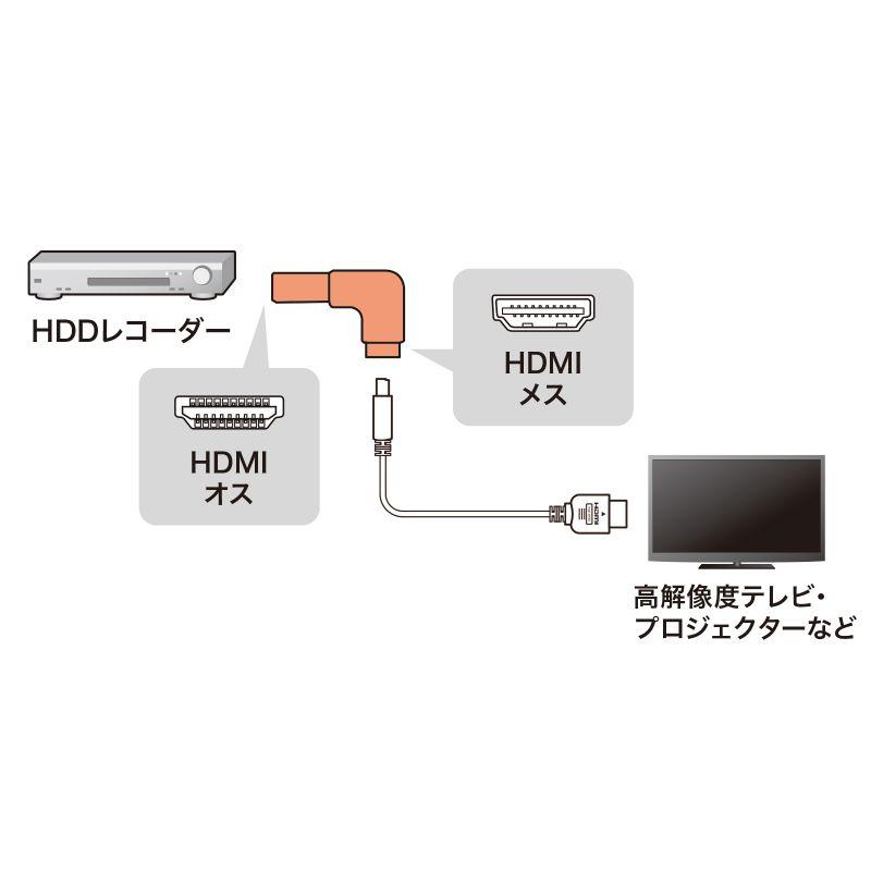 HDMIアダプタ L型 90° 下 変換 コネクタ 変換アダプタ 8K 4K 金メッキ テレビ プロジェクター レコーダー ゲーム機 AD-HD27LD｜sanwadirect｜05