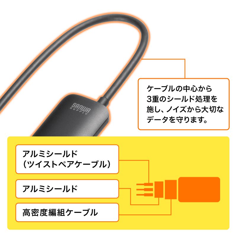 HDMI-DisplayPort変換アダプタ 8K/30Hz 4K/120Hz ケーブル長20cm パソコン PS5 ブラックAD-HD32DP｜sanwadirect｜05