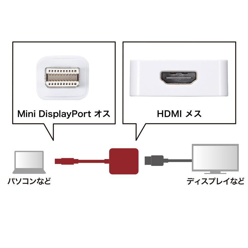 Mini DisplayPort-HDMI変換アダプタ 4K対応（AD-MDPHD008）｜sanwadirect｜04