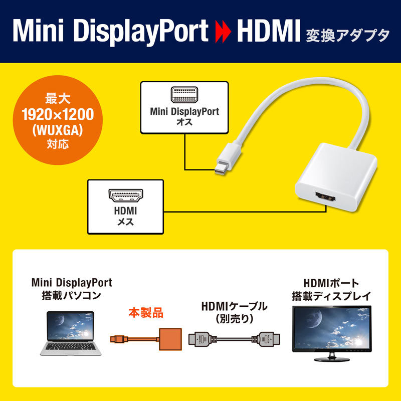 SANWA SUPPLY（サンワサプライ） Mini DisplayPort-HDMI DP 変換 