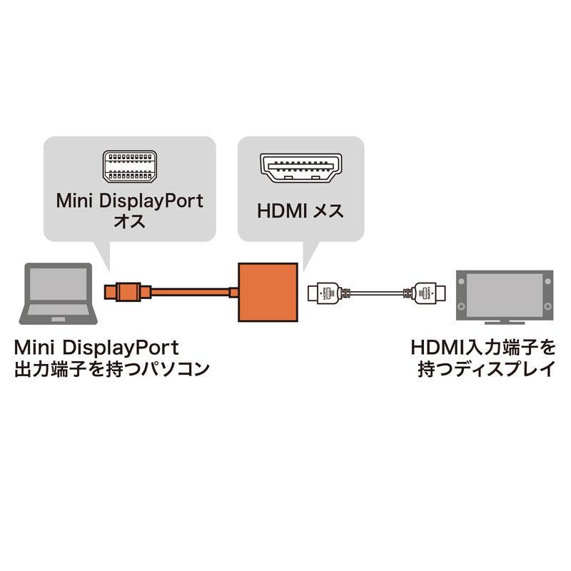 今ならほぼ即納！ USB-C HDMI Mini DisplayPort HDMI変換アダプタケーブル 2m CMDPH 