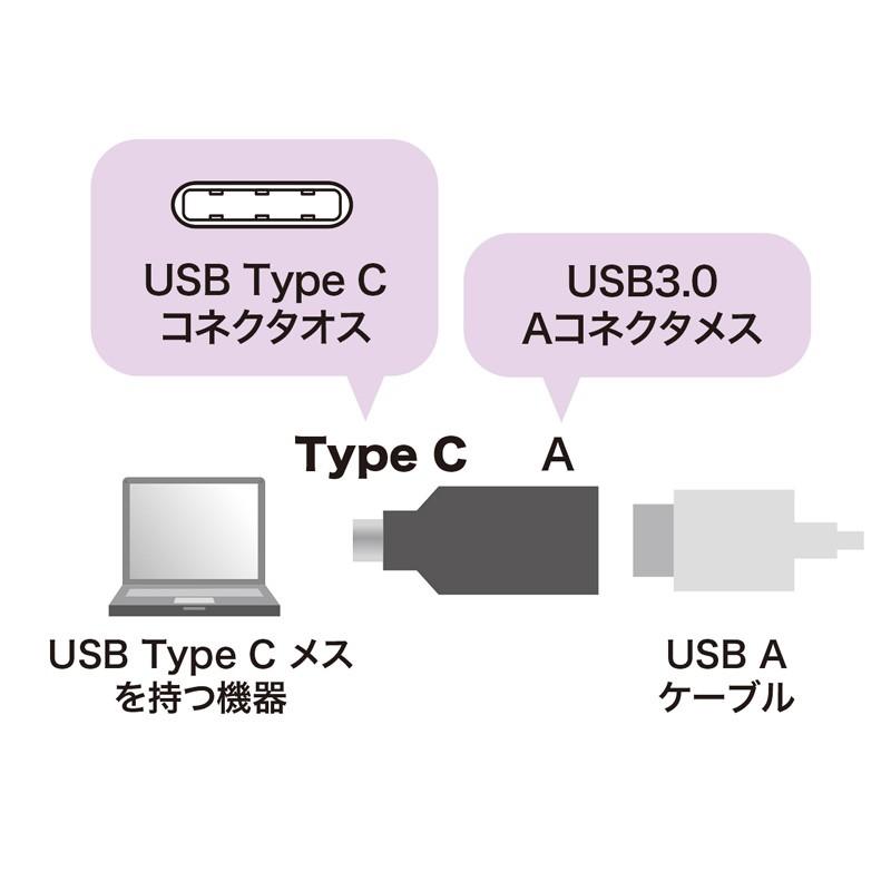 Type-C USB A変換アダプタ ブラック USB-C（AD-USB28CAF）｜sanwadirect｜05