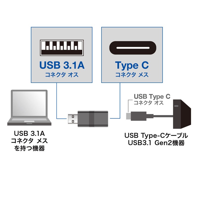 注文後の変更キャンセル返品 まとめ サンワサプライ USBアダプタ AD-USB2 fucoa.cl