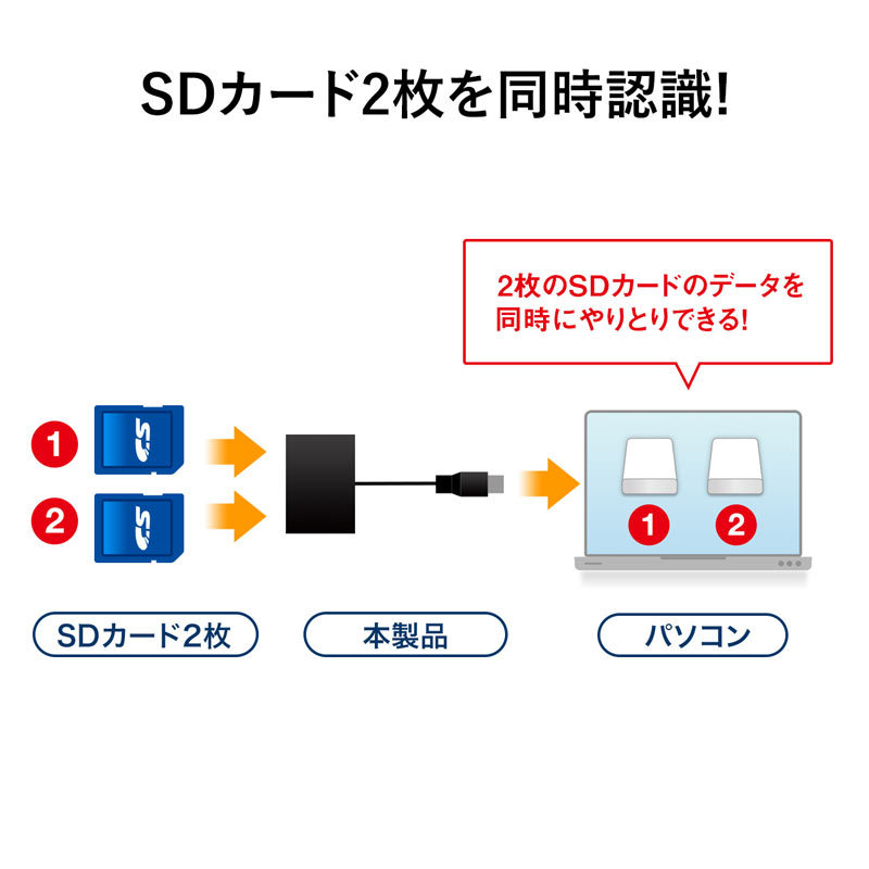 USB3.0カードリーダー ブラック（ADR-3ML35BK） : adr-3ml35bk
