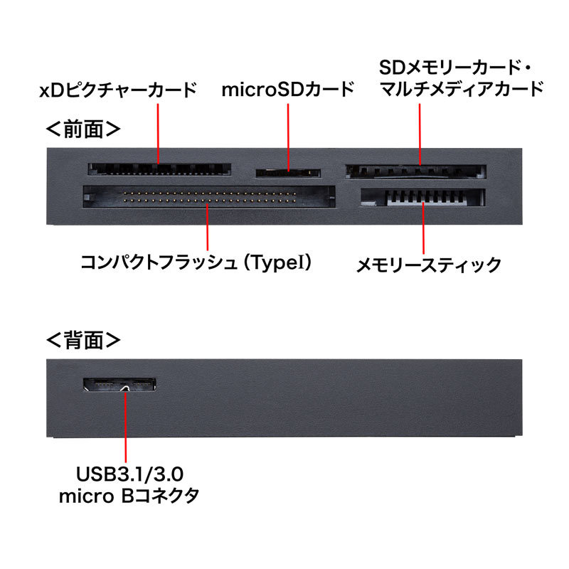 SANWA SUPPLY マルチカードリーダー USB 3.1 Gen1対応 TYPE-A