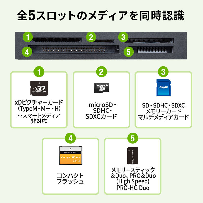 サンワサプライ USB3.1 マルチカードリーダー ブラック ADR-3ML50BK たのめーる】サンワサプライ USB3.1 マルチカードリーダー