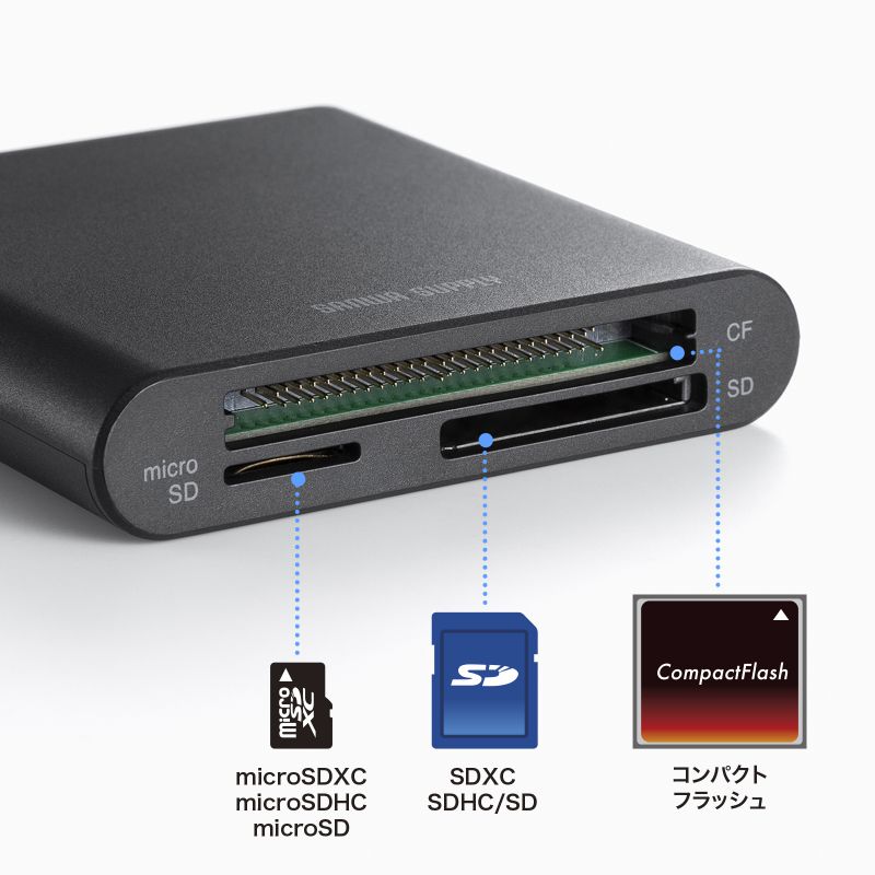SANWA SUPPLY SDカードリーダー タイプC microSD コンパクト