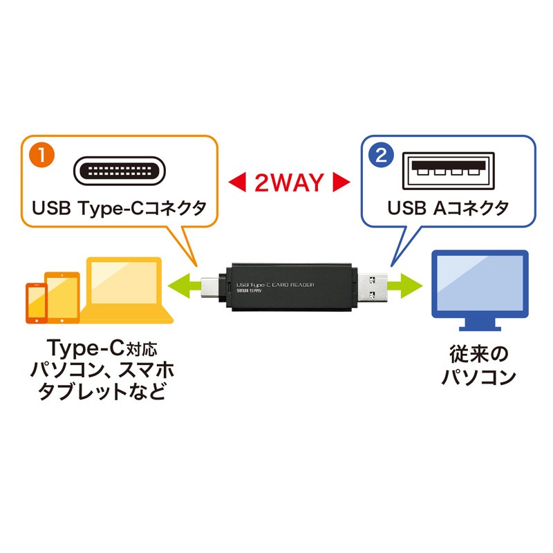 USB Type Cカードリーダー microSDXC SDXC対応 スマホ用 SDカード