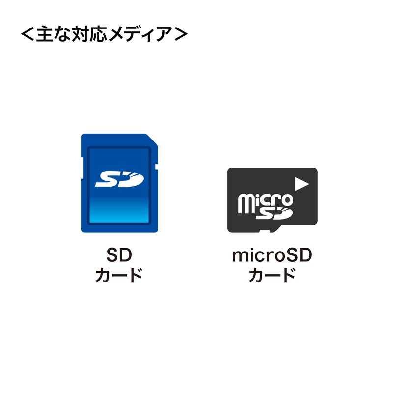 USB Type Cカードリーダー microSDXC SDXC対応 スマホ用 SDカード