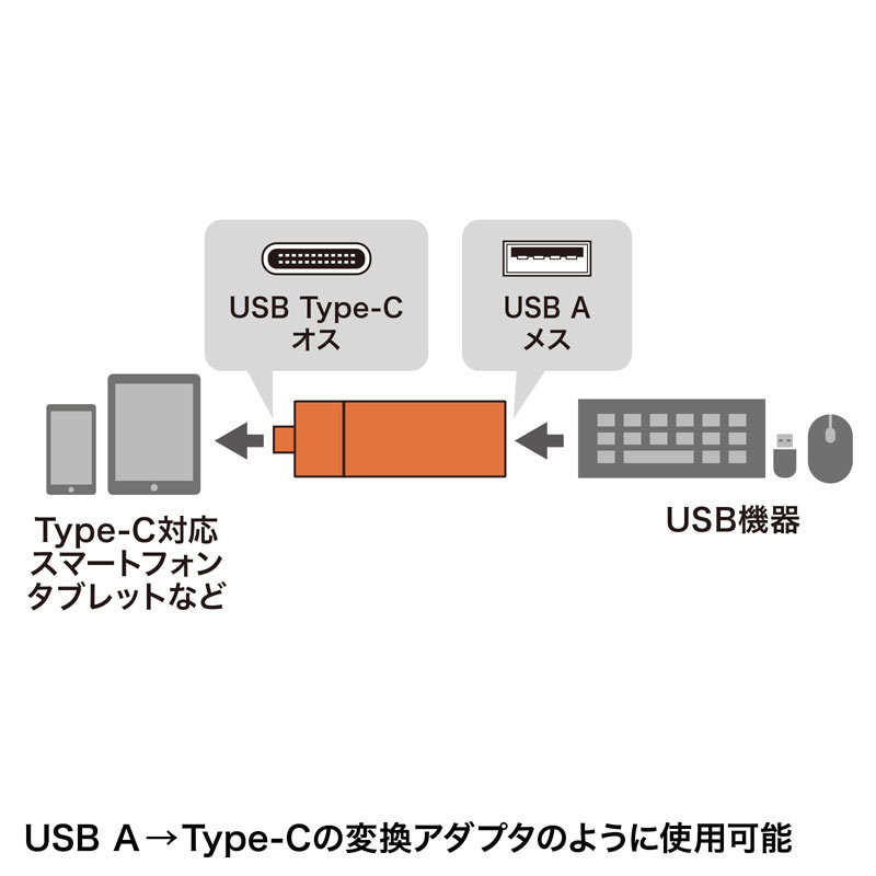 Type-Cコンパクトカードリーダー USB 1ポート付き（ADR-3TCMS7BKN） :ADR-3TCMS7BKN:サンワダイレクト - 通販 -  Yahoo!ショッピング